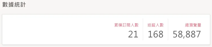 vocus｜新世代的創作平台