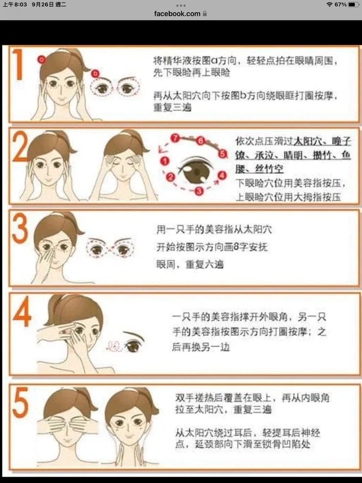 圖二:眼睛環狀按摩方法