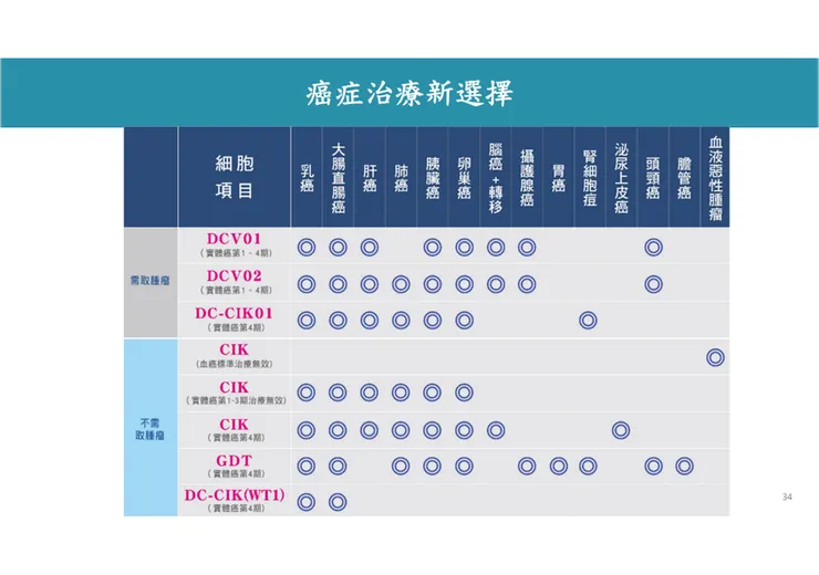 資料來源：公司法說