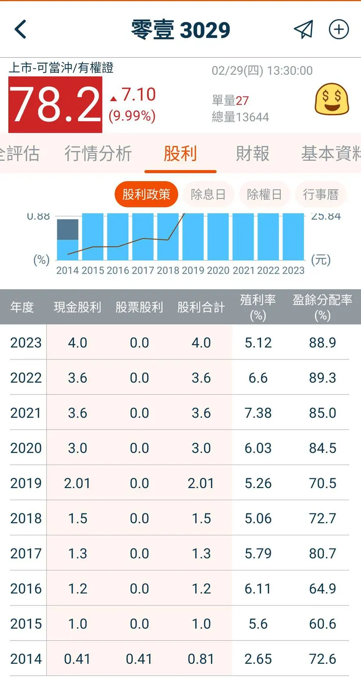 零壹EPS 投資就是要投這種類型的公司
