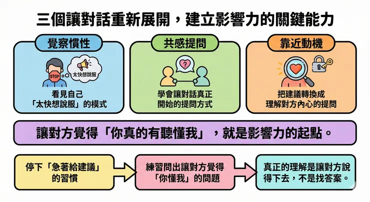 理解對方 : 試著讓對方覺得妳有懂我的提問