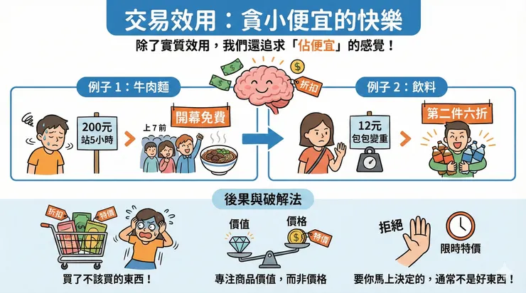 心理會計/交易效用&實質效用