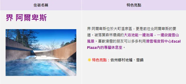 圖片來源:星野集團提供