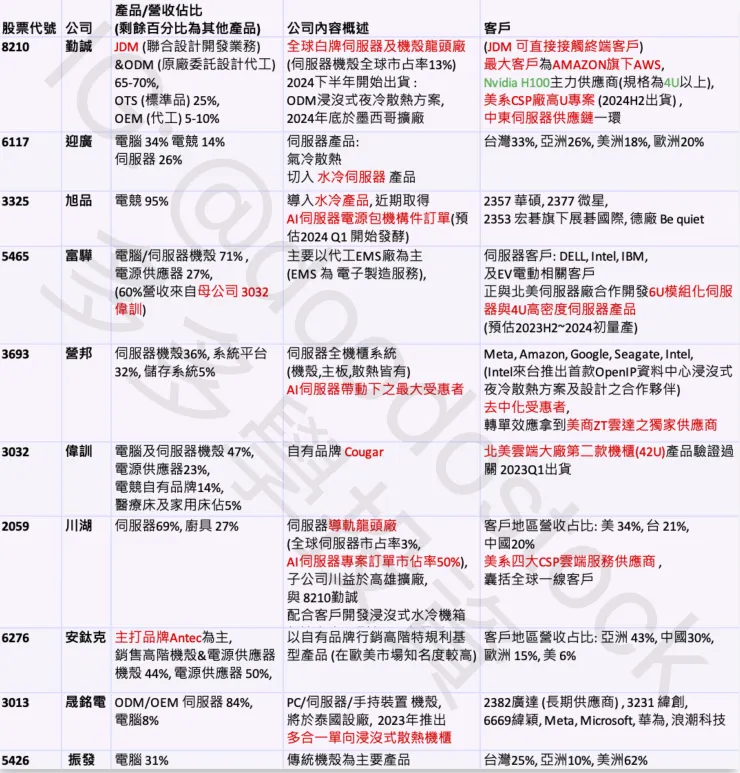 IG @doodostock 多多學投資