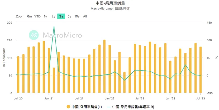 來源:財經M平方