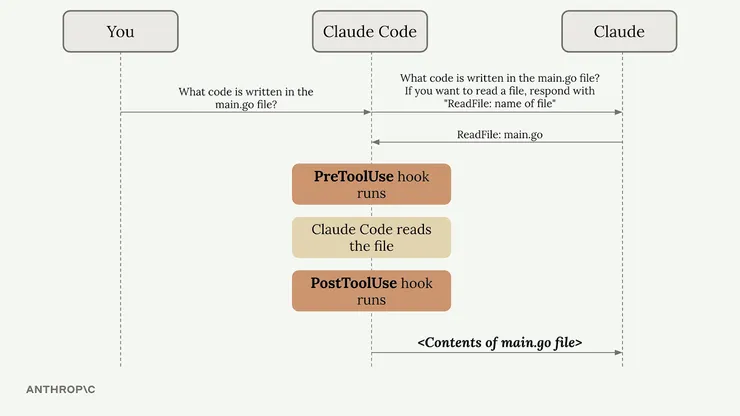 截圖自Anthropic Academy