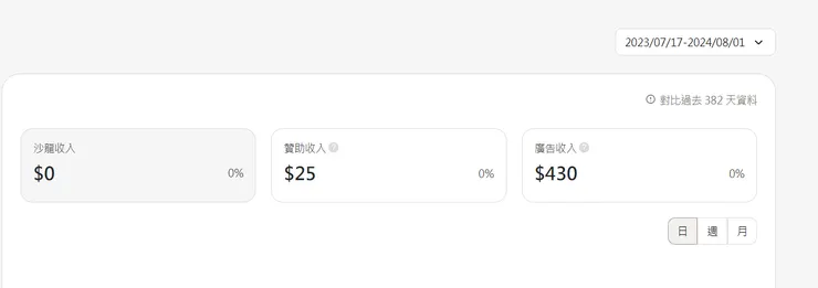 vocus｜新世代的創作平台