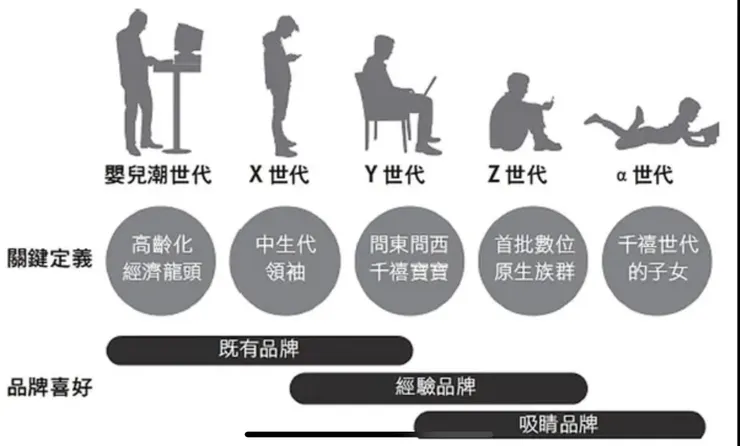 資料來源:經理人