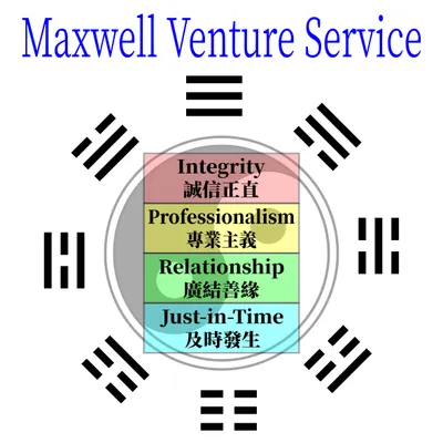 Maxwell 陳世芳的臉書