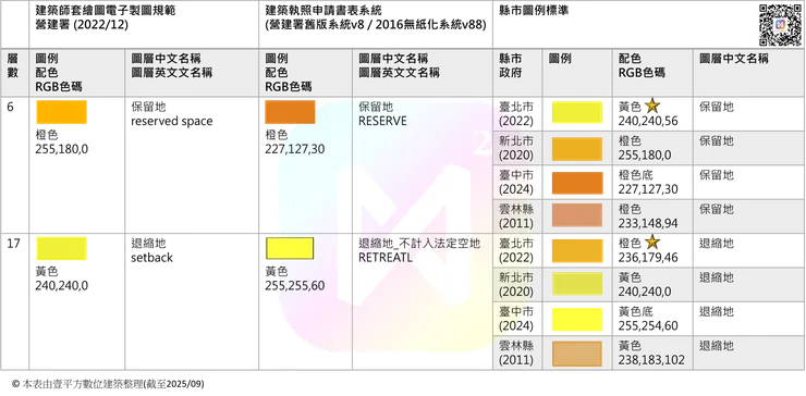 退縮地套繪圖顏色整理對照