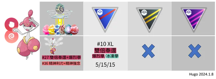 妖精之夢_超級恰雷姆PVE&PVP推薦