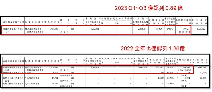 裕融公開財報資訊