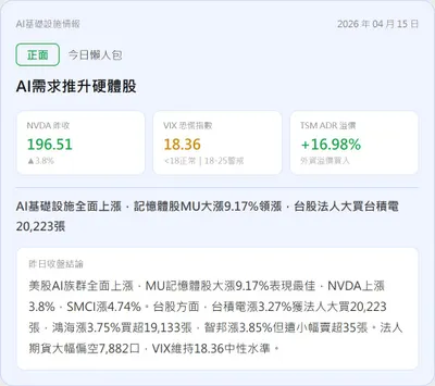 【盤前沙盤｜04/15 AI伺服器數據晨報】