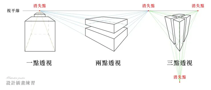 Design by Jhane Chou｜若消失點距離越遠，物體變形較自然；若消失點距離越近，則物體變形較明顯