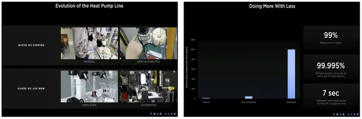 圖15-6、熱泵產品迭代