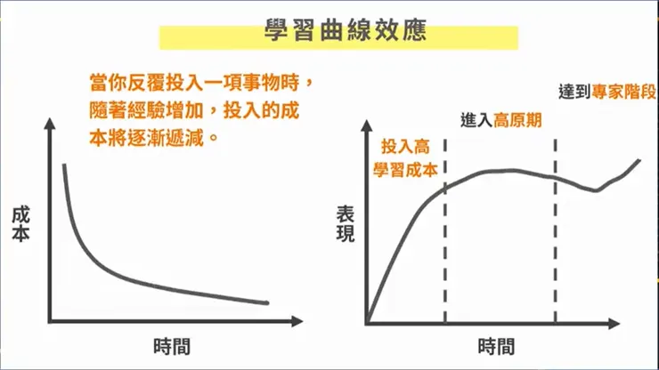 歐陽Talk書秀投影片