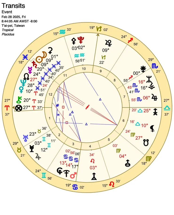 西洋占星2/28滿月天盤