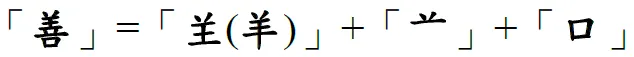 「善」楷書字體分解