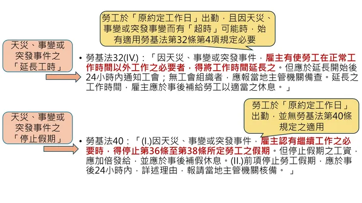 天災、事變或突發事件規範於停班日之適用