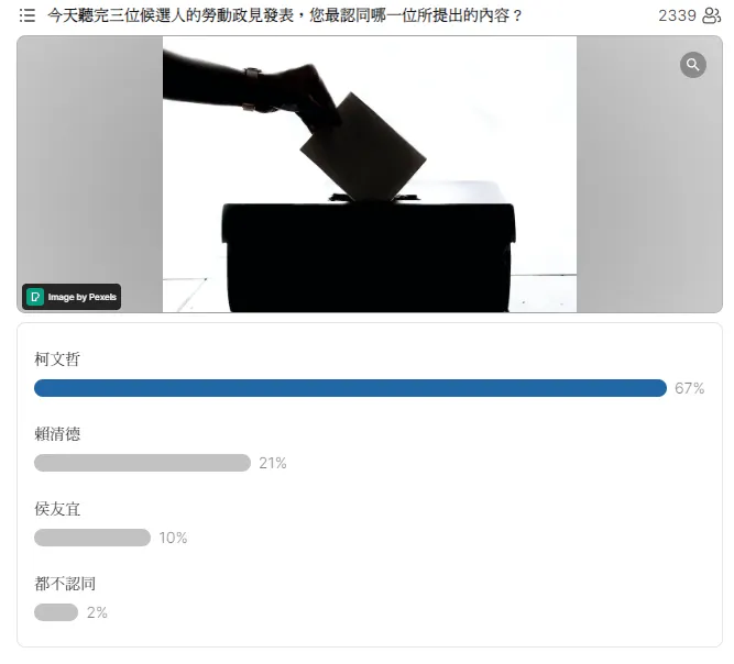 投票結果 (進入後輸入 3015733)