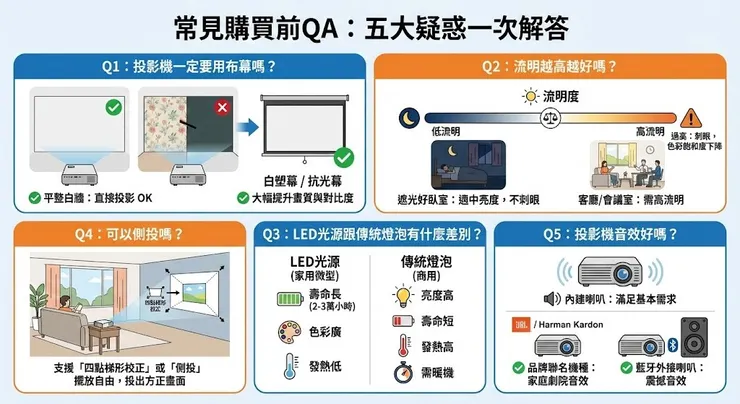 投影機常見疑問難題
