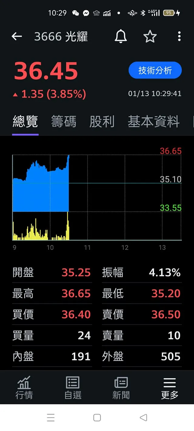 vocus|新世代的創作平台