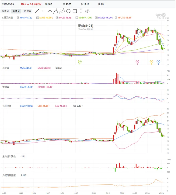 vocus｜新世代的創作平台