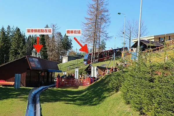 溜滑梯在纜車站旁，一出纜車站往下看，有個小木屋前大排長龍，就是那啦！