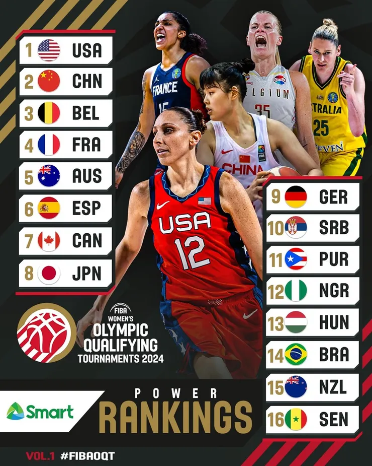 資格賽各隊戰力排名（圖片來源：FIBA官方網站）