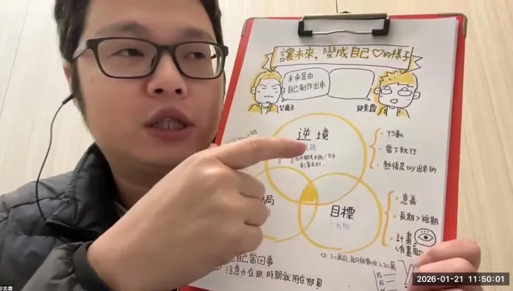 圖解筆記大挑戰