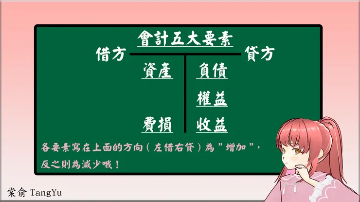 會計學五大要素