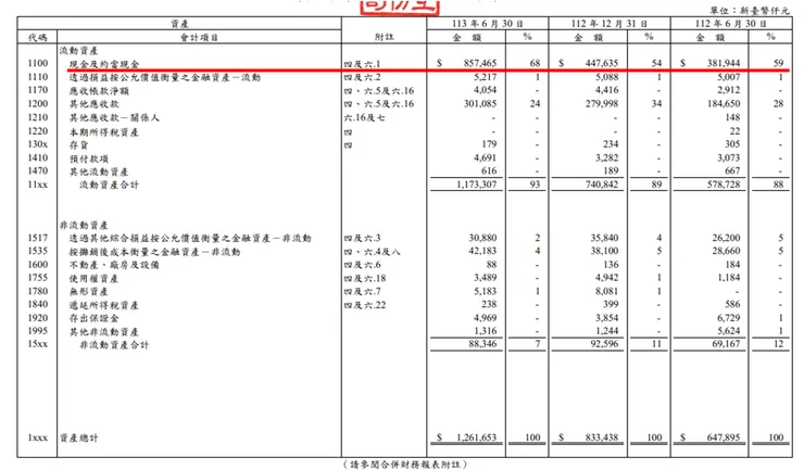 資料來源:公司財報