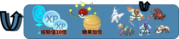 勁敵週獎勵加碼