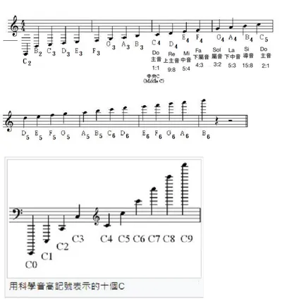 將藍道瑪畢氏音頻矩陣重新自己列表一遍