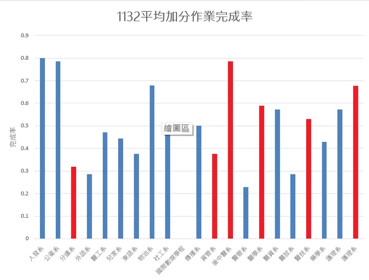 資料來源：老葉