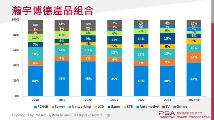 資料來源：公司法說