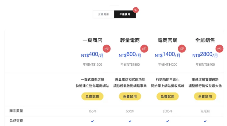 GOGOSHOP費用部分：