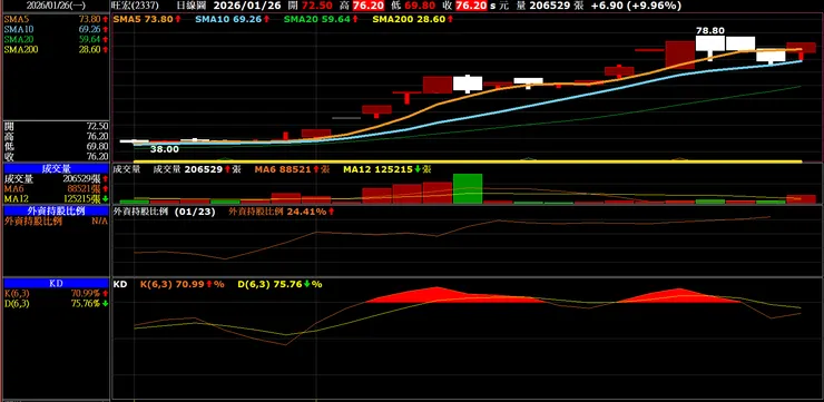 vocus｜新世代的創作平台