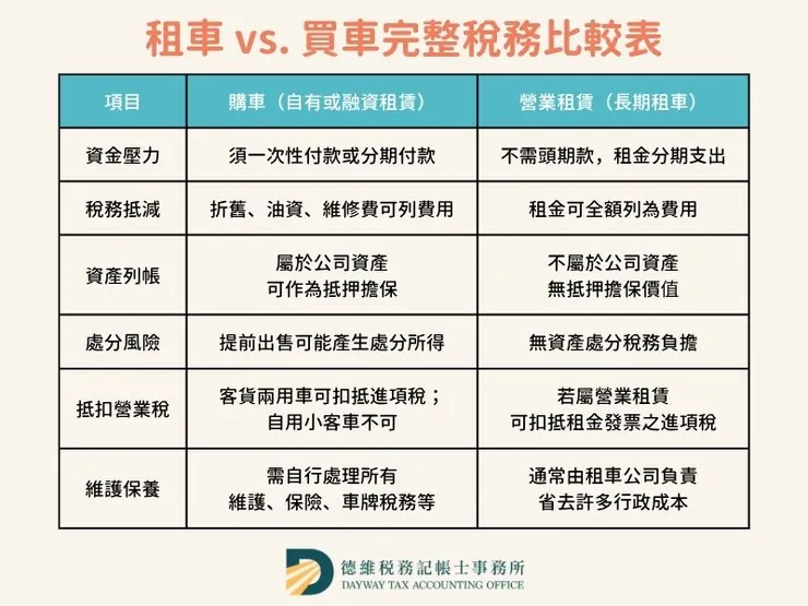 公司買車 vs. 租車，最核心的差異是什麼？