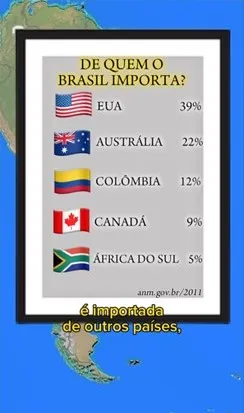 巴西的煤進口國