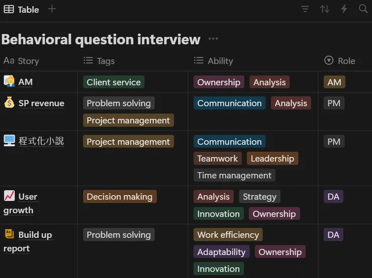 用Notion整理經歷