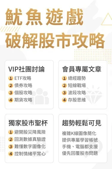 Cmoney 專欄訂閱連結