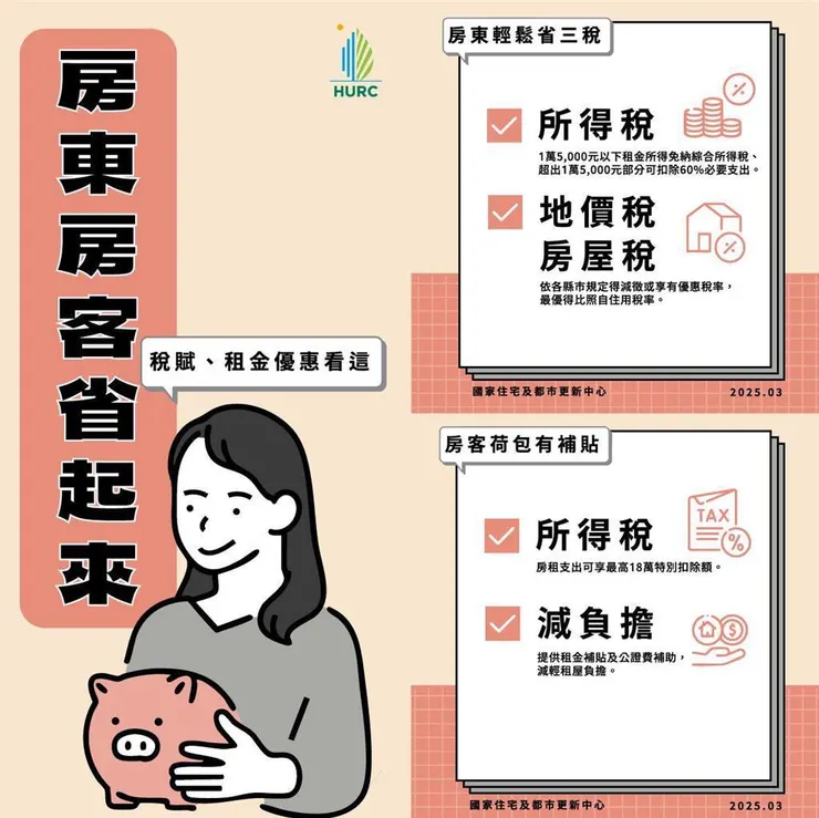 房屋抵稅新制今年5月報稅季正式上路，房租支出改列特別扣除額，房客最高可享每年18萬的房租抵稅。圖／國家住都中心提供
