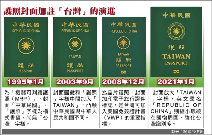 為了解決與中共不容易區分的問題，政府也曾經在台灣護照上，下過一番功夫