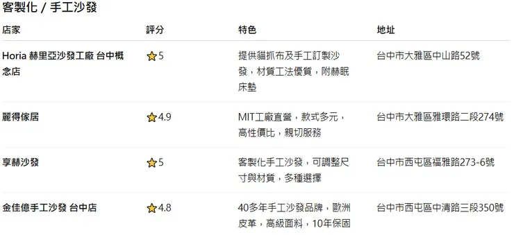 台中客製化手工沙發推薦名單