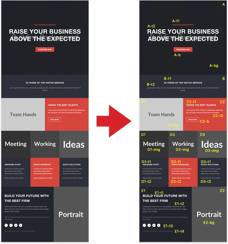 用你習慣的工具為每一個網頁上的物件標示 ID，這是一件很重要事。（如果你有把握用對話的方式就能標示的清楚，你也可以用僅靠文字對話的方式來標示 ID）