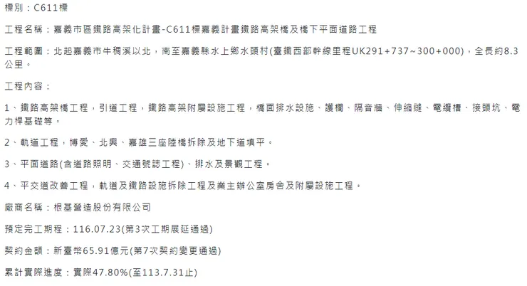 鐵道局