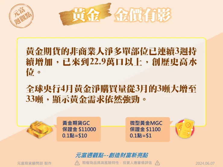 黃金期貨手續費
