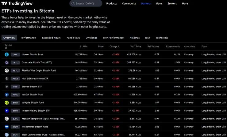 Figure 4-12, Bitcoin ETF Data (June 29, 2024)