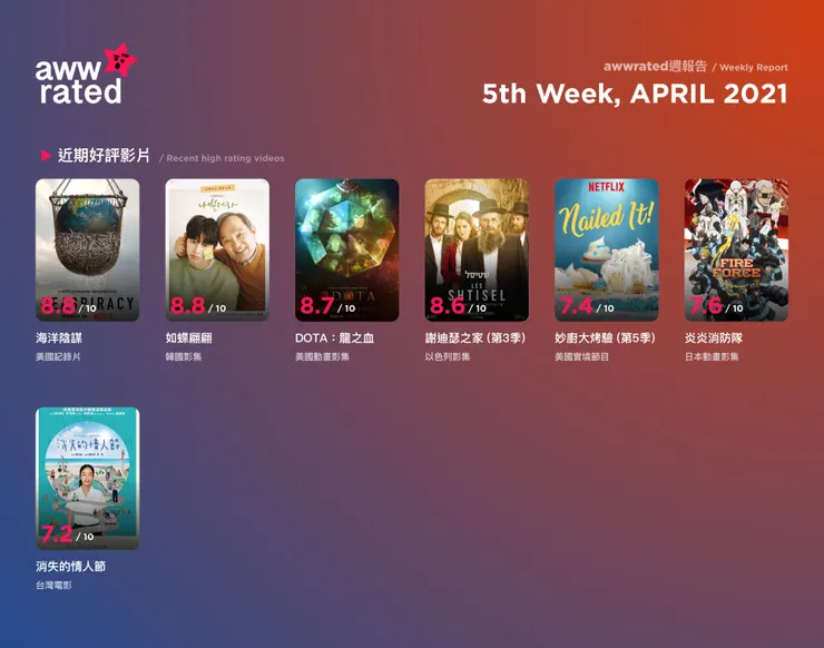 vocus|新世代的創作平台